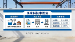 建邺本地工厂讲解：说一遍公路压浆料和铁路压浆料的区别