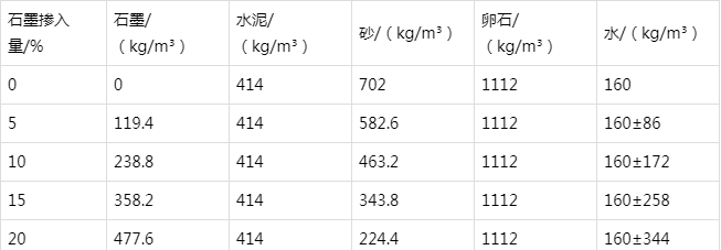 建邺防静电水泥砂浆怎么做(附配比及施工方法)
